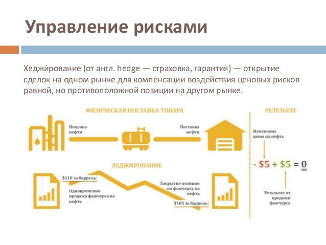 Методология управления рисками на форекс форекс бизнес план